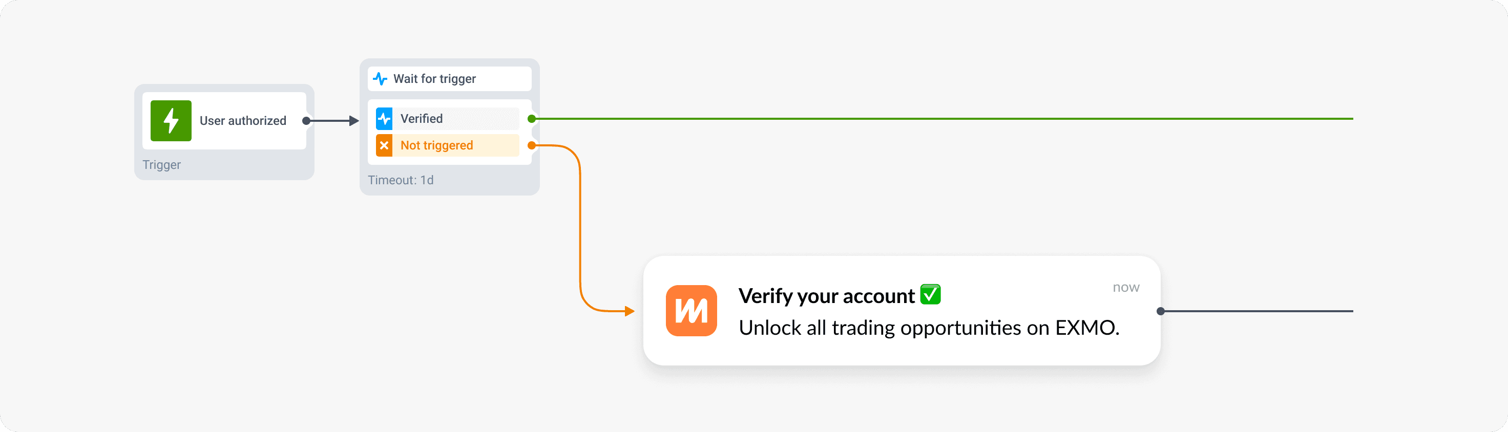 Activation campaign fintech crypto app - EXMO